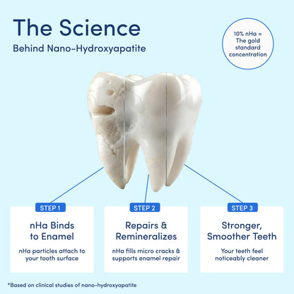 Mouthology 10% Nano-Hydroxyapatite Toothpaste | Fluoride-Free Enamel Care, Fresh Mint, Made in USA, Gentle Formula, Safe For All Oral