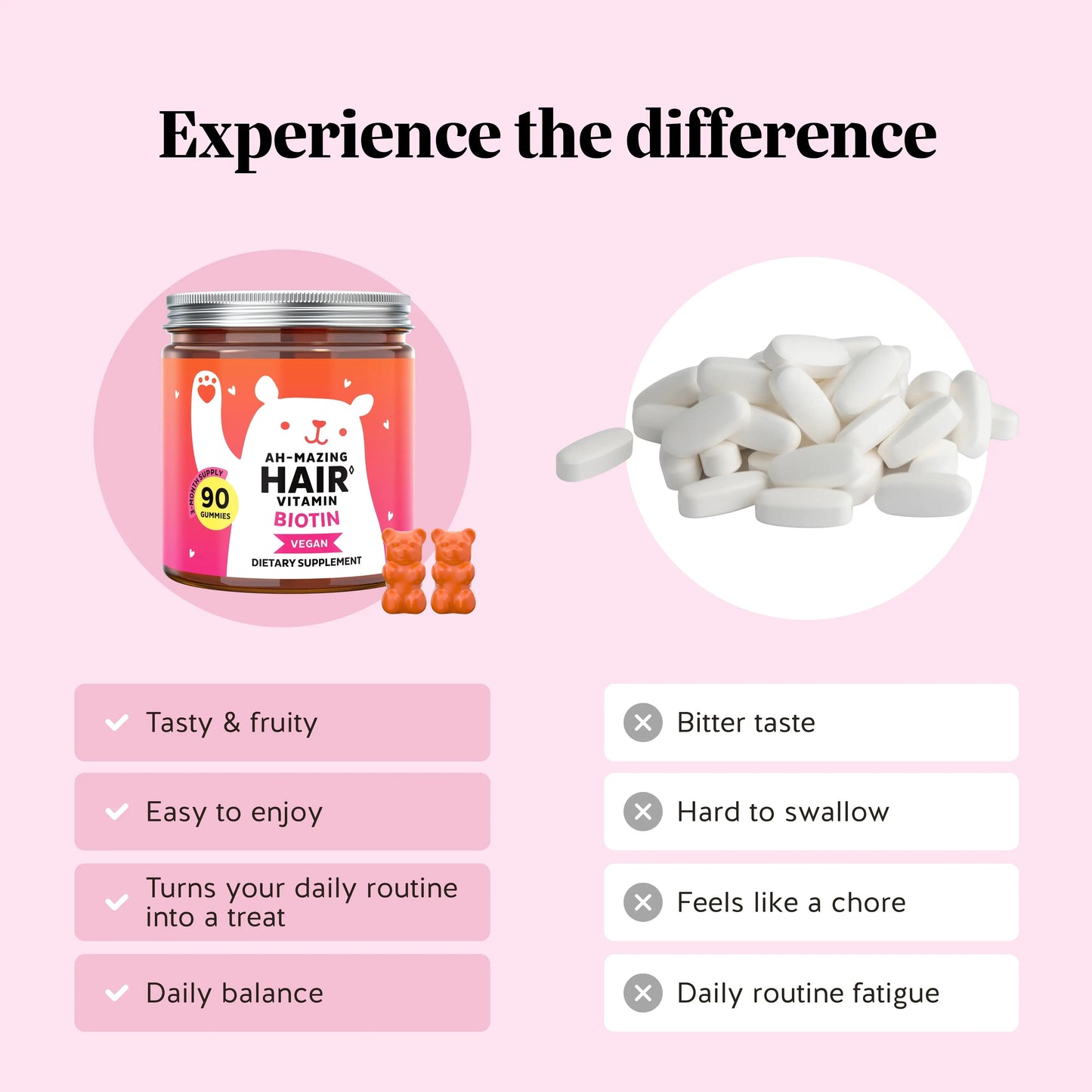 Bears with Benefits Biotin Gummies for Hair Growth, Skin & Nails –  5000 mcg Biotin + Vitamins C & E + Zinc - 30 Gummies - Vegan Wild Berry Flavor - 1 Month Supply