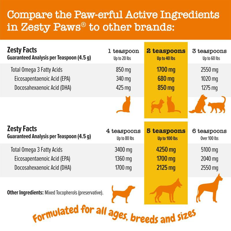 Zesty Paws Wild Alaskan Salmon Oil with EPA & DHA, Omega-3 Fish Oil for Dogs & Cats, Healthy Skin & Coat