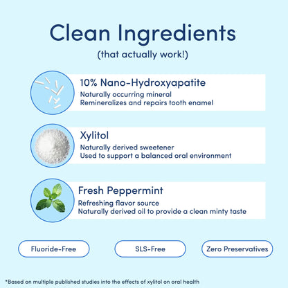 Mouthology 10% Nano-Hydroxyapatite Toothpaste | Fluoride-Free Enamel Care, Fresh Mint, Made in USA, Gentle Formula, Safe For All Oral
