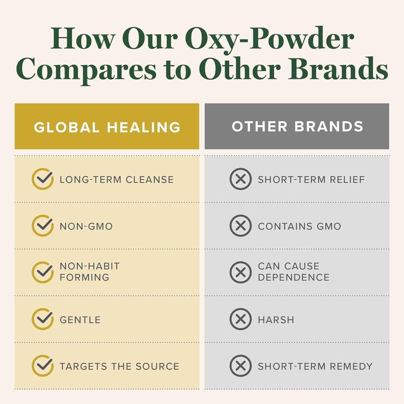 Global Healing Oxy-Powder Colon Cleanse Supplement