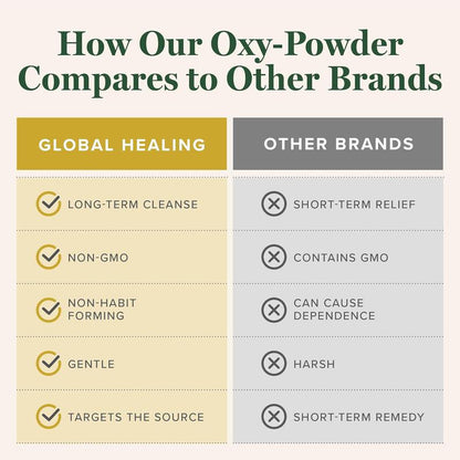 Global Healing Oxy-Powder Colon Cleanse Supplement